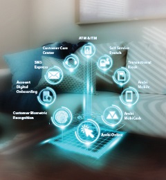 new-digital-banking-350x3802